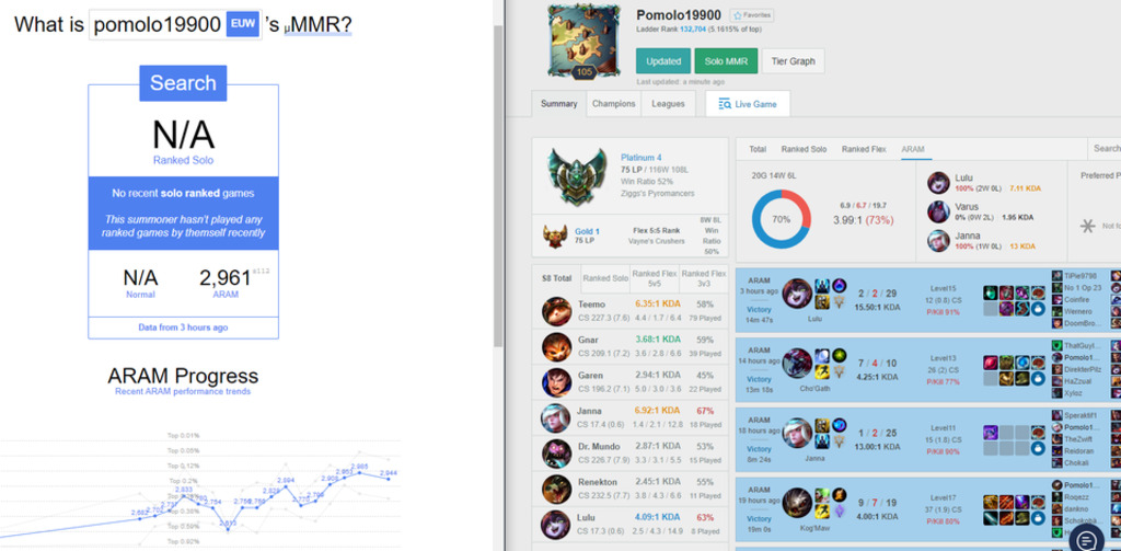 aram mmr