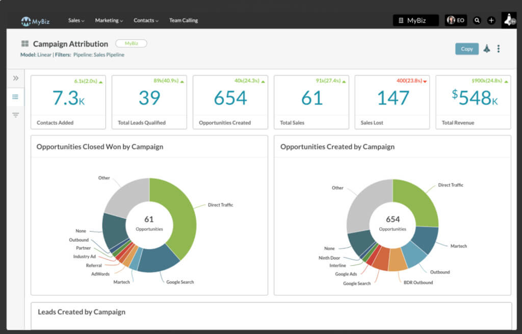 Cross-Channel Marketing Platform