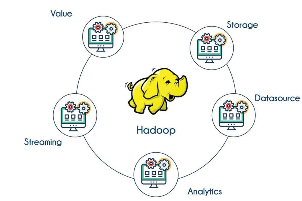 Technologies For Cloud Application Development