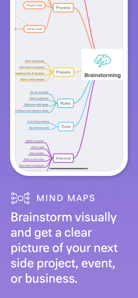 MindNode Productivity Apps