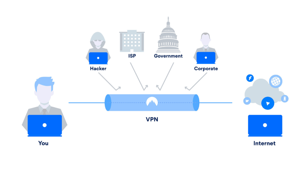 Free Vs Paid VPN