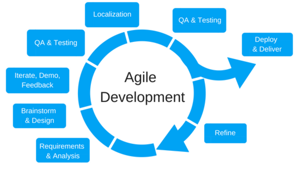 IT Environment Management Strategy